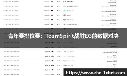 青年赛排位赛:TeamSpirit战胜EG的数据对决